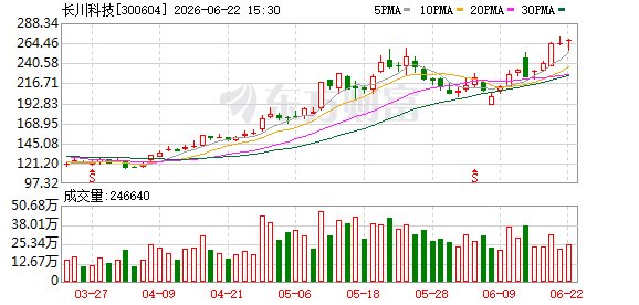 两公司预计业绩翻倍 中报行情要来了