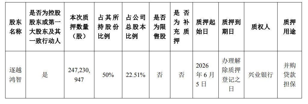 逐越鸿智质押嘉美包装2.47亿股 已连续两日跌停